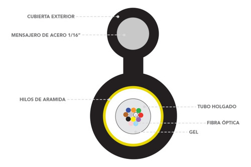 100 Mt Fibra Óptica Exterior Monomodo 12 Hilos Mini-figura 8