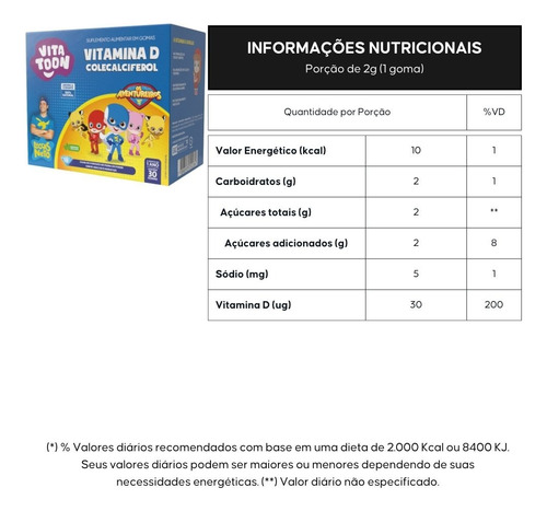 Vitamina D3 Kids Vitatton Luccas Neto 30 Gomas - Maxinutri