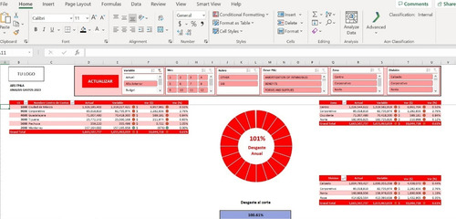 Dashboard Control Presupuestal 1 - Excel