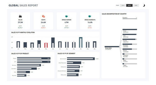 Imagen 2 de 8 de Clases De Power Bi A Medida
