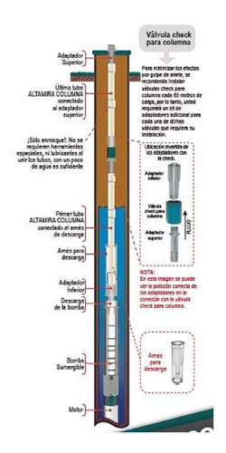 Columna Para Tubo De 66 Metros (22) Upvc 2 Pulgadas Altamira