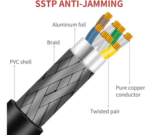 Cable Ethernet Cat 8 65ft 40gbps 2000mhz Sftp 23awg Cab...