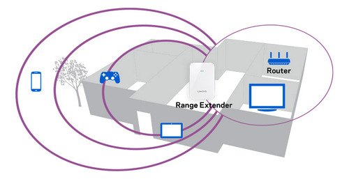 Linksys Re6250 Extensor Wifi Ac750 Extensor Wifi