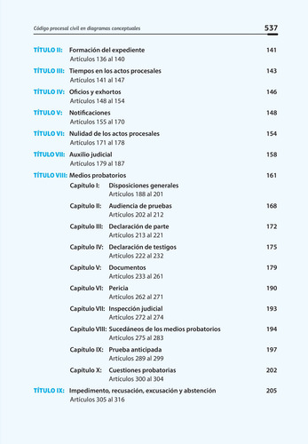 Código Procesal Civil En Diagramas Conceptuales