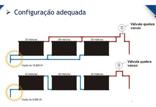 Kit Aquecedor Solar Piscina 6 Placas 3 Metros Ts-solar Rosca
