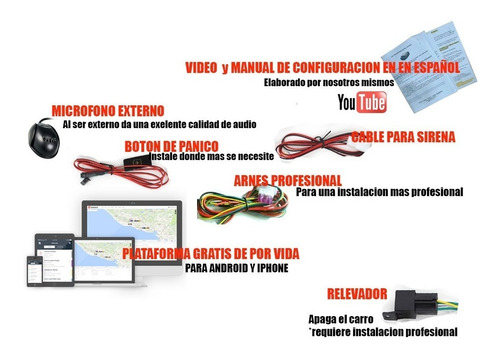 Imagen 6 de 7 de Rastreador Gps Tracker Con Plataforma Gratis De Por Vida