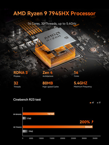 Mini Pc Atomman G7 Pt Amd Ryzen 9 7945hx 32 Gb Ddr5 1 Tb Ssd