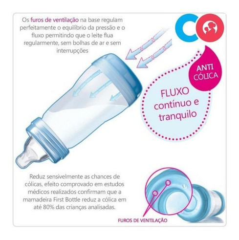 Imagem 5 de 6 de Mamadeira Mam Easy Start Anticolica Neutra 130ml 0 Meses