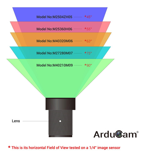 Arducam M12 Kit De Lentes Lk002