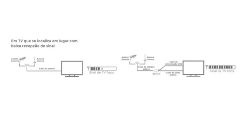 Imagem 4 de 7 de Booster Amplificador De Sinal Antena Tv Digital Externa Uhf