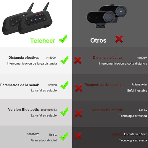 Intercomunicador Motocicleta Para Casco Bluetooth 1pcs, Ip65