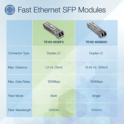 Módulo Trendnet Sfp A Rj45 100base-fx Multi-mode Lc,