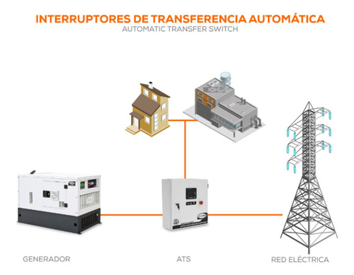 Ats Evans Transferencia Automática 400 Amp 12vcd 2 Y 3 Fases