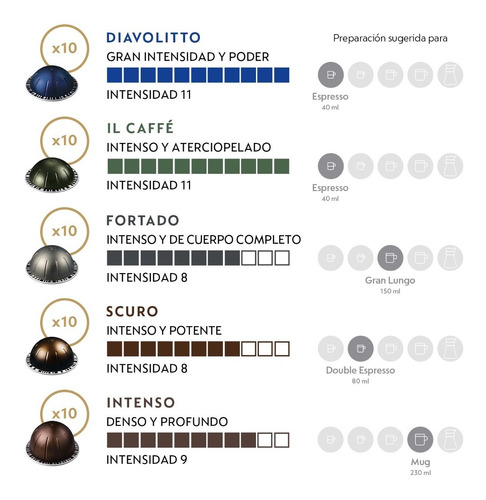 Imagen 2 de 4 de Cápsulas De Café Nespresso Vertuo Pack Intenso - 50 Cápsulas