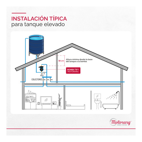 Imagen 7 de 12 de Bomba Presurizadora Motorarg Tip1 1-2 Baños 9mts 120 Watts