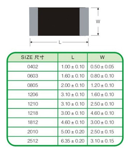 Kit De 1.050 Unid Resistencias Smd 0805 Variadas Smt