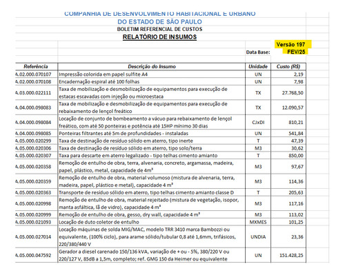 Tabela Boletim Excel Cdhu 197 Completa Com Sem Desoneração