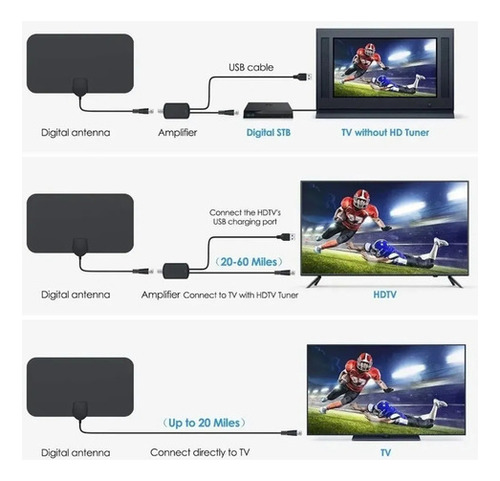 Antena digital Hdtv plana interna 1080p Excelente recepção