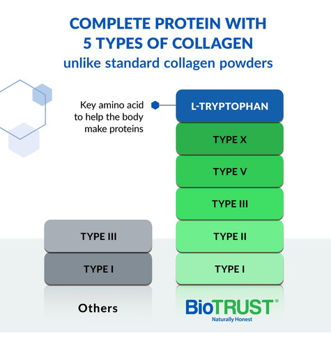 Biotrust Ageless Multi Collagen Protein | 5 En 1 Collagen Po