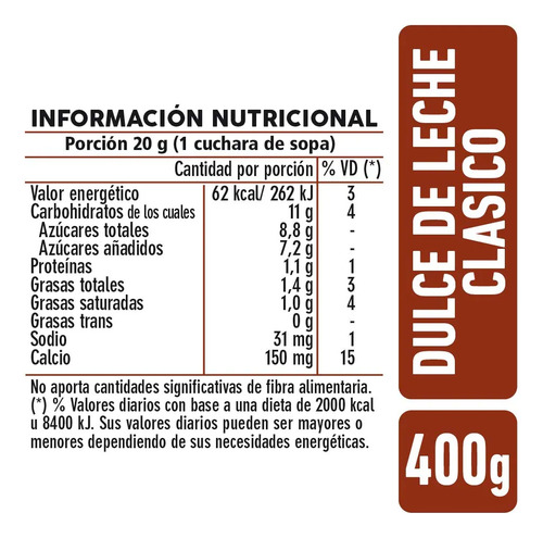 Dulce Leche Clasico La Serenísima 400 Grs