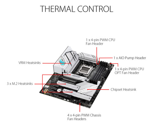 Placa Madre Asus Rog Strix B650-a Negro/blanco Am5 Ddr5