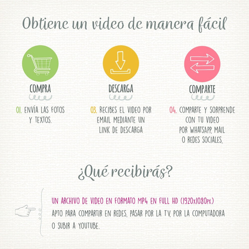 Fotovideo, Presentación Cronológica De Fotos Con Música