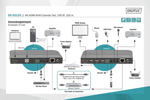 Digitus Hdmi Kvm Extender Set, Tcp/ip