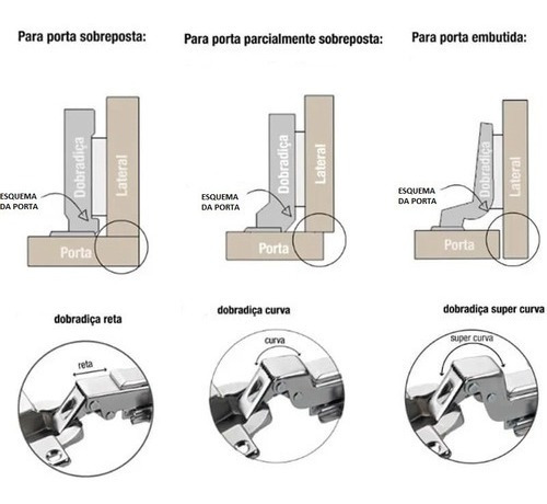 Imagem 5 de 5 de Kit 05 Dobradiças Reta Amortecedor Porta Armário Móveis 35mm