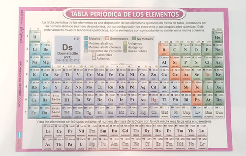 Tabla Periòdica D Los Elementos Tamaño Pequeño-cartulina 50u