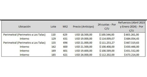 Imagen 8 de 8 de Terreno - Canning (ezeiza)