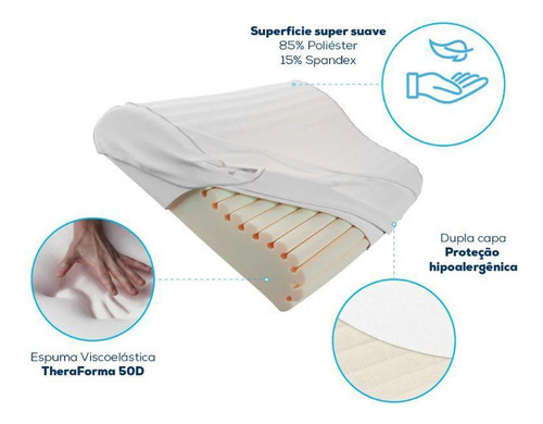 Almohada de cuello Theracurve Theramart
