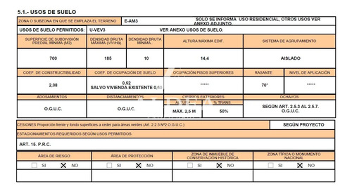 Terreno Desarrollo Inmobiliario Excelente Ubicación Negociab