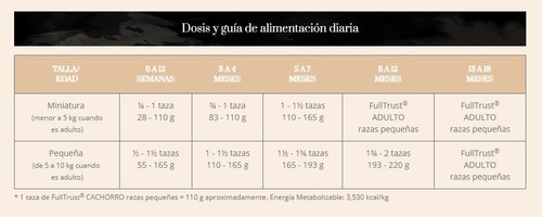 Full Trust Para Perro Cachorro De Raza Pequeña Bolsa De 8kg