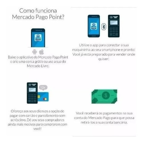 Imagem 4 de 7 de 90 Maquininhas Mercadopago Point