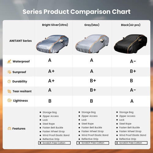 Anitant Funda Impermeable Para Automóvil Protector De