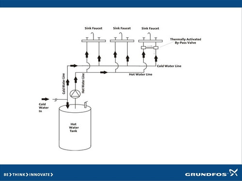 Kit Sistema Recirculacion Agua Caliente Grundfos 2 Niveles