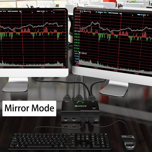 Conmutador Kvm De Doble Monitor Hdmi 2 Puertos 4k A 30 Hz, C