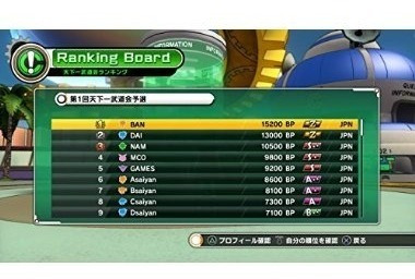 Dragon Ball Xenoverse - Xbox Uno