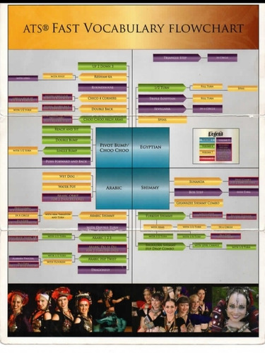 Flowchart American Tribal Style Fcbd Fatchancebellydance (Usado)