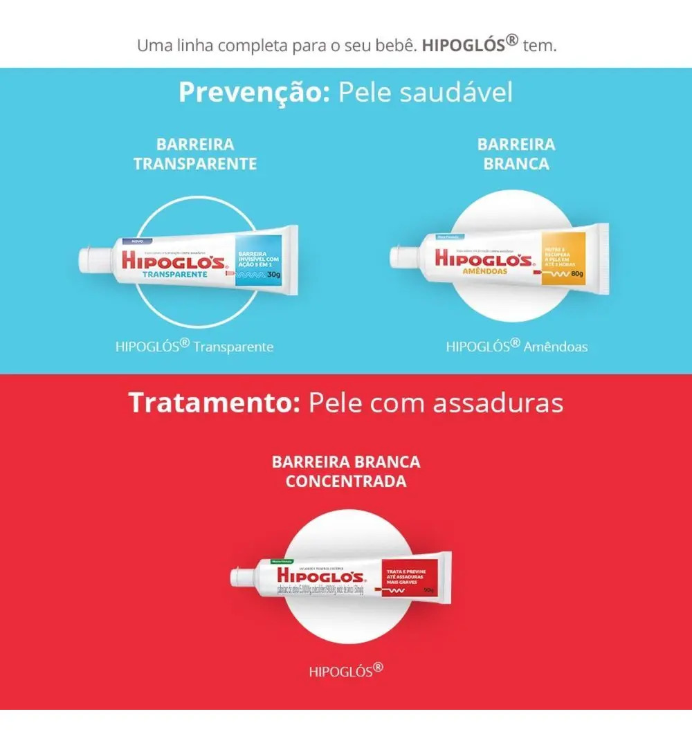 Creme Preventivo de Assaduras Transparente Caixa Leve 120g Pague 80g Hipoglós