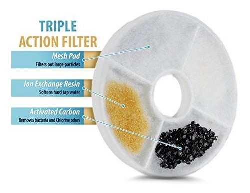 Imagen 3 de 4 de Pet Standard Filtros Para Fuentes Catit Design Senses Y
