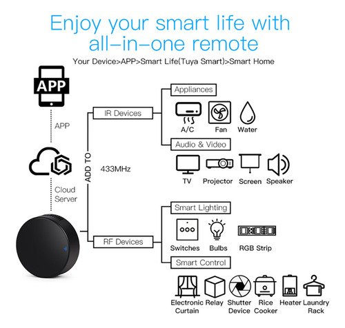 . Control Remoto Tuya Smart Ir Wifi Smart Home Infrarrojo