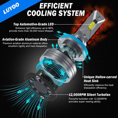 Focos Led Luces Calidad Premium Canbus 10000lm H11 Faros N