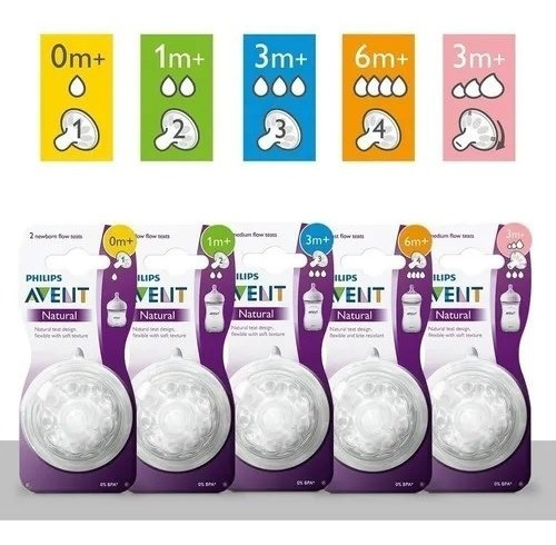 Bico Mamadeira Linha Pétala Nº4 Philips Avent 6m+ Scf044/27