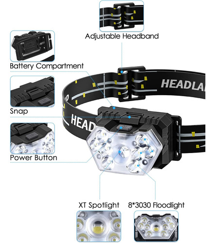 Paquete De 2 Faros Delanteros Led, 2000 Lúmenes Superbrillan