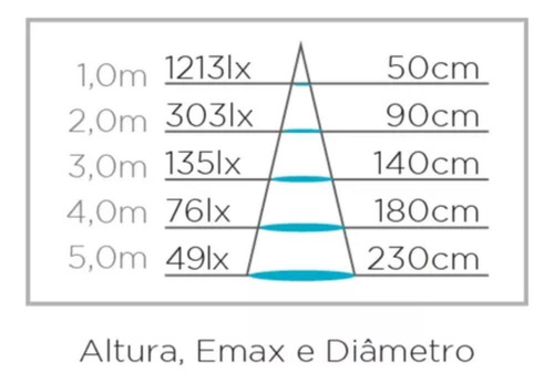 Kit 6x Lâmpada Par20 Stella 5,5w 2700k Sth9020/27 Cor Da Luz Branco-quente 110v/220v