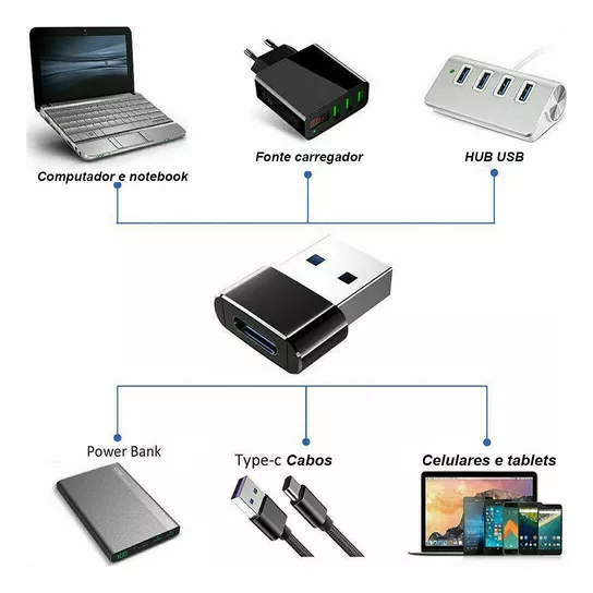 Segunda imagem para pesquisa de adaptador usb c