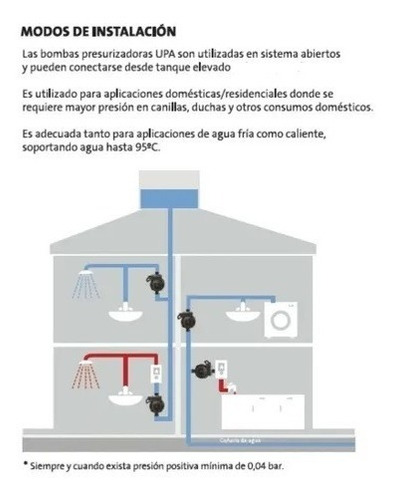Bomba Presurizadora Grundfos Upa 120 Automatica Para 4duchas