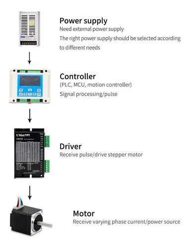 . Kit Motor A Pasos Nema 23 Cnc 20kg/cm 57hs76 + Driver
