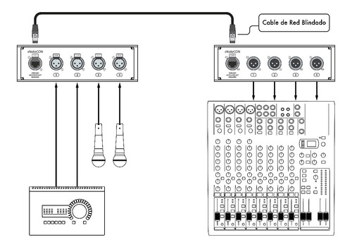 Manguera Pachera Audio Sonido 4 Canales - Hasta 100m (par)